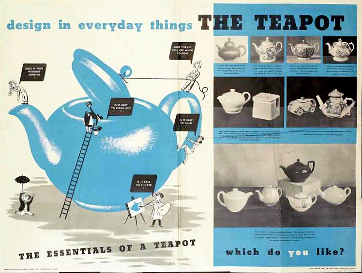 Teapot Anatomy